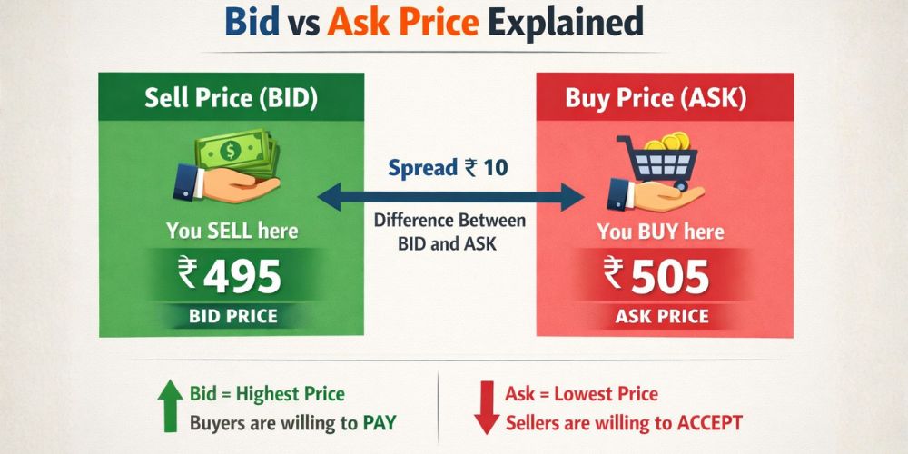 bid vs ask price explained