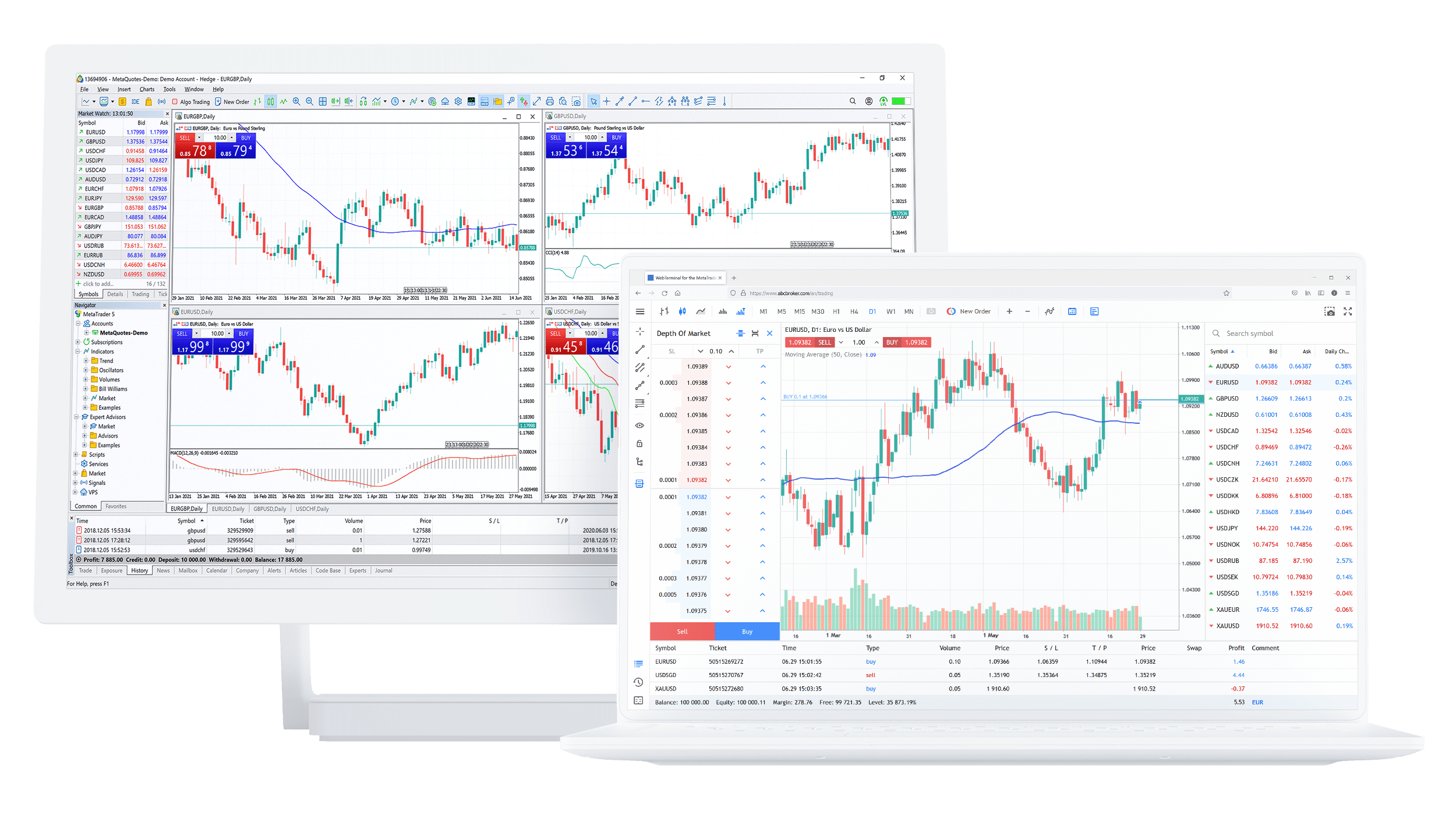 MT5 Professional Analysis and Charting Tools