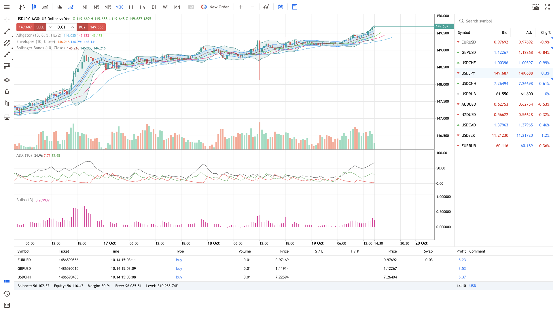 MT5 Advanced Trading System with Market Depth